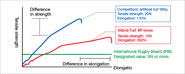 Yarn tensile strength image