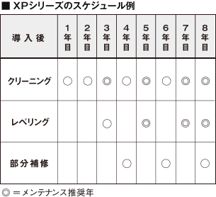 XPシリーズのスケジュール例